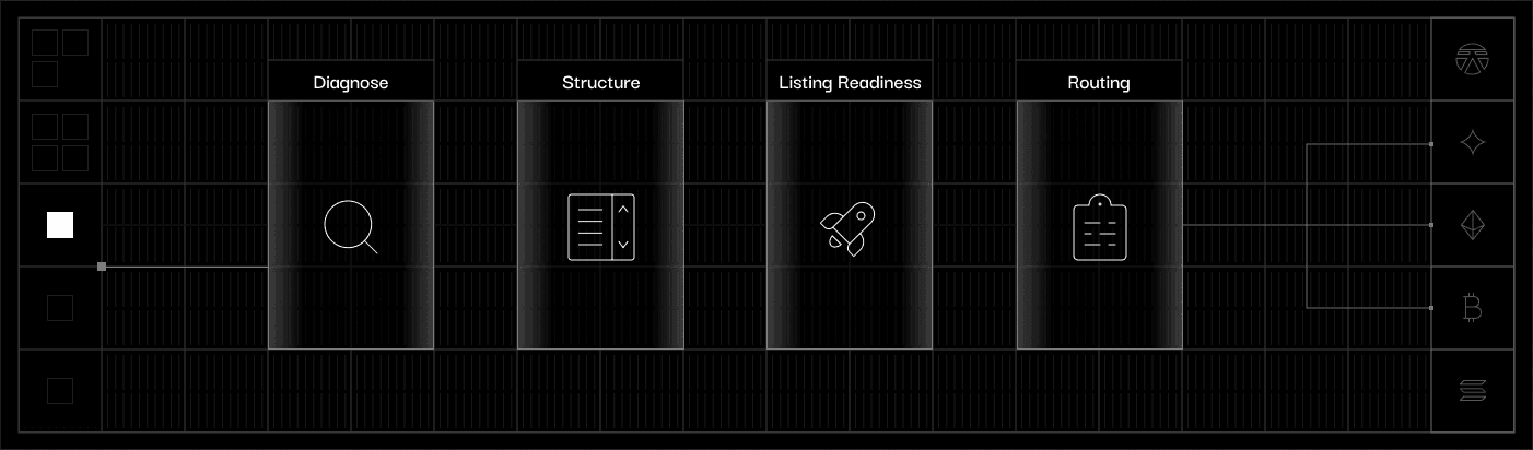 Advisory sprint timeline - Diagnose, Structure, Listing Readiness, Routing