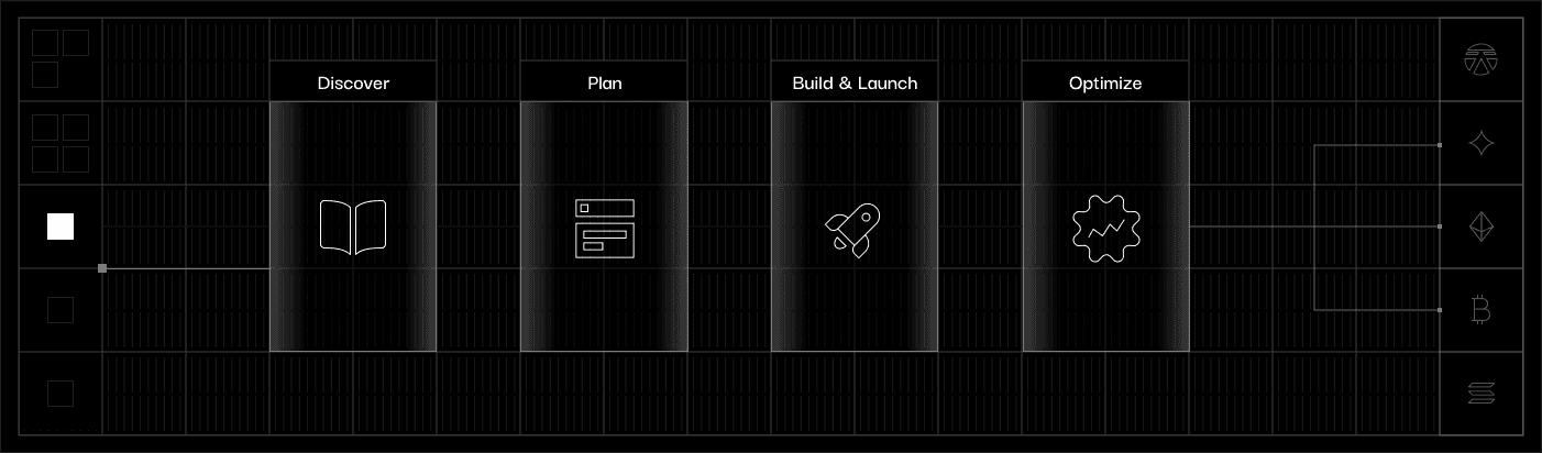 Delivery process phases: Discover, Plan, Build & Launch, Optimize