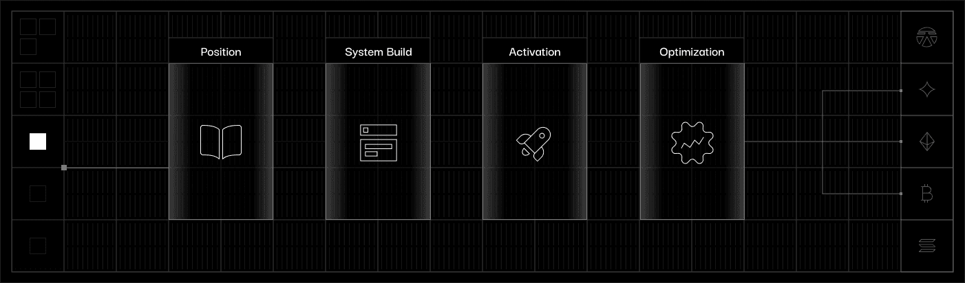 Delivery process phases: Position, System Build, Activation, Optimization with icons